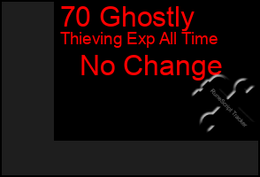 Total Graph of 70 Ghostly