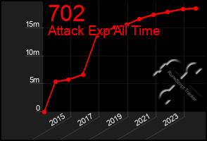 Total Graph of 702