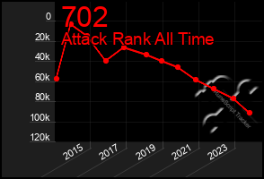 Total Graph of 702