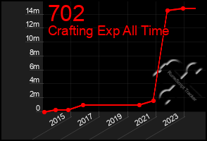 Total Graph of 702