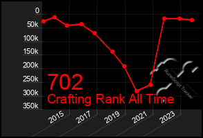 Total Graph of 702