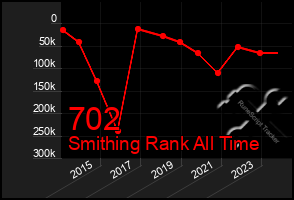 Total Graph of 702