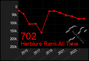 Total Graph of 702