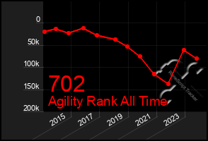 Total Graph of 702