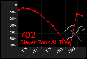 Total Graph of 702