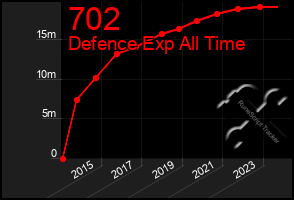 Total Graph of 702