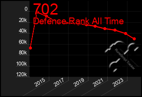 Total Graph of 702