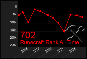 Total Graph of 702