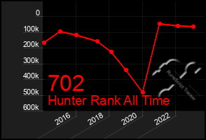 Total Graph of 702