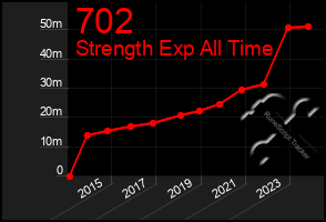 Total Graph of 702