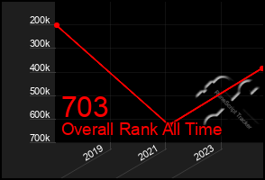 Total Graph of 703