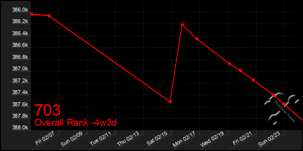 Last 31 Days Graph of 703