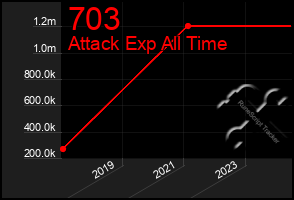 Total Graph of 703