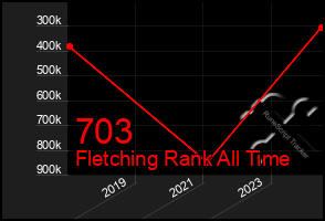 Total Graph of 703