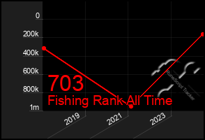 Total Graph of 703