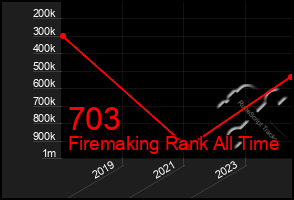 Total Graph of 703