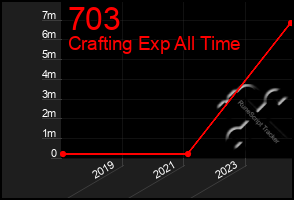 Total Graph of 703