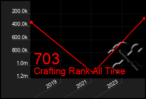 Total Graph of 703