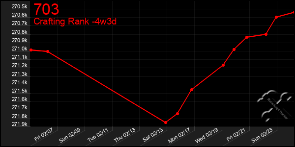 Last 31 Days Graph of 703