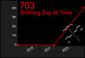 Total Graph of 703