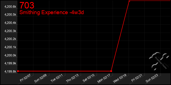 Last 31 Days Graph of 703