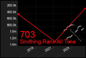 Total Graph of 703