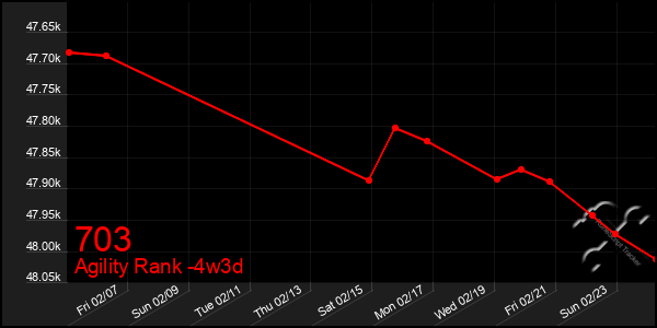 Last 31 Days Graph of 703