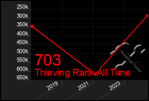 Total Graph of 703