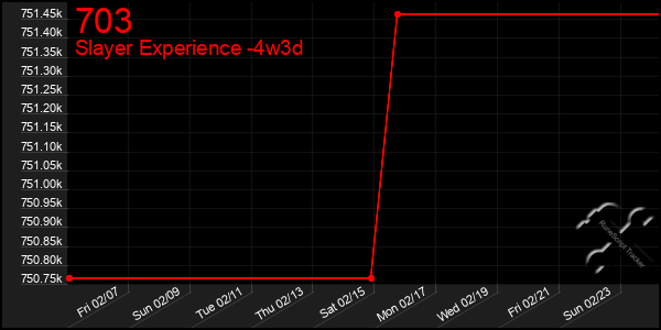 Last 31 Days Graph of 703