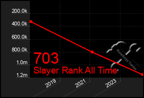 Total Graph of 703