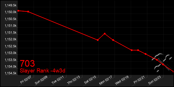 Last 31 Days Graph of 703