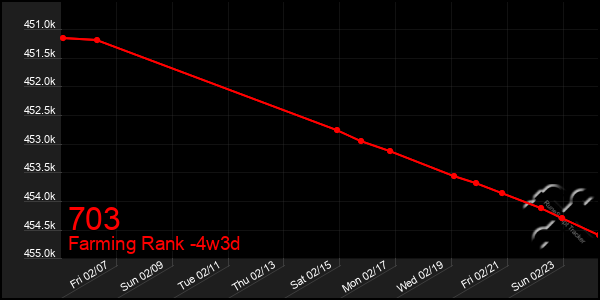 Last 31 Days Graph of 703