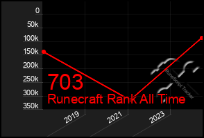 Total Graph of 703