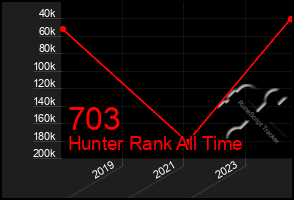 Total Graph of 703