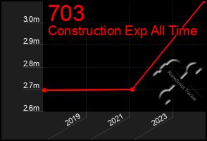 Total Graph of 703