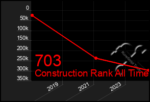 Total Graph of 703