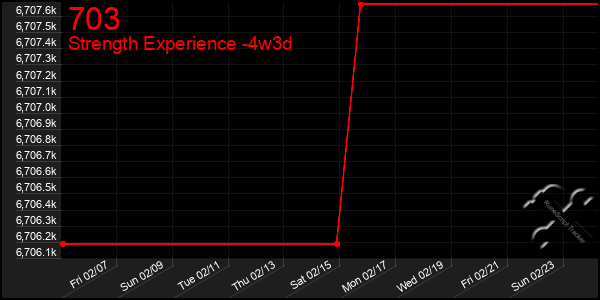 Last 31 Days Graph of 703