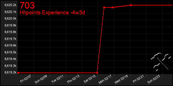 Last 31 Days Graph of 703