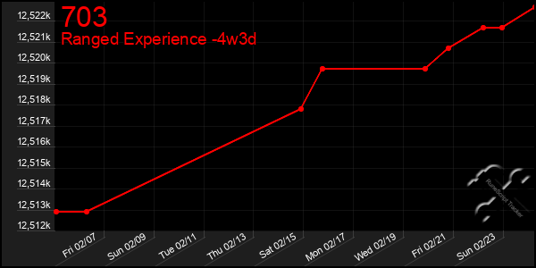 Last 31 Days Graph of 703