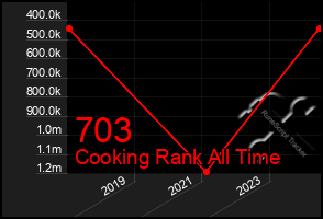 Total Graph of 703