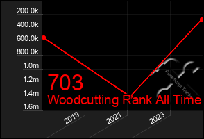 Total Graph of 703