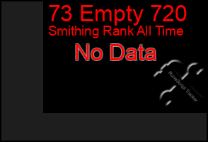 Total Graph of 73 Empty 720
