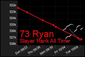 Total Graph of 73 Ryan