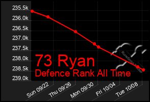 Total Graph of 73 Ryan