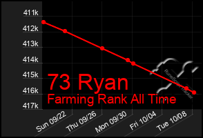 Total Graph of 73 Ryan