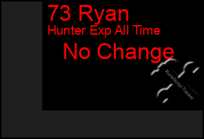 Total Graph of 73 Ryan