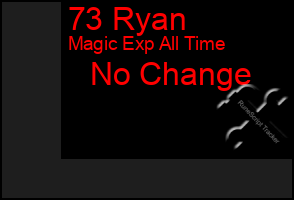 Total Graph of 73 Ryan