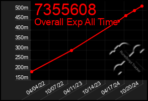 Total Graph of 7355608