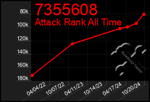 Total Graph of 7355608