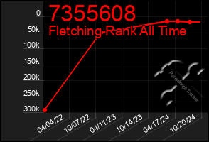 Total Graph of 7355608